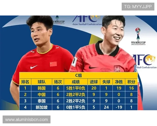 2026年世界杯亚洲区预选赛积分榜详细分析各队排名及晋级形势